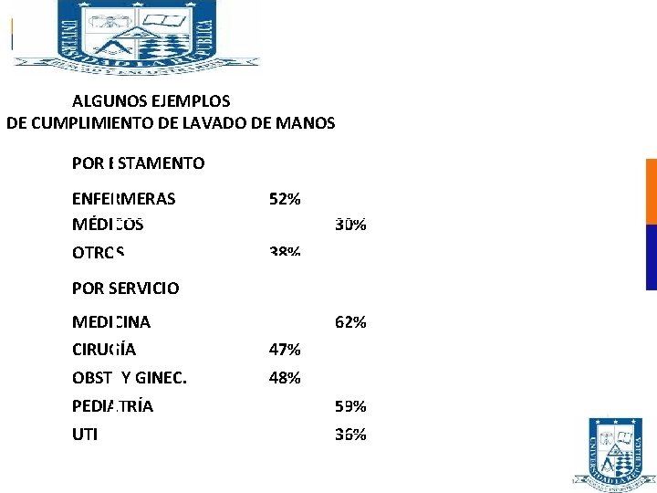 ALGUNOS EJEMPLOS DE CUMPLIMIENTO DE LAVADO DE MANOS POR ESTAMENTO ENFERMERAS MÉDICOS 52% OTROS