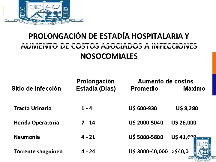 PROLONGACIÓN DE ESTADÍA HOSPITALARIA Y AUMENTO DE COSTOS ASOCIADOS A INFECCIONES NOSOCOMIALES Sitio de