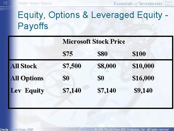 13 Essentials of Investments Bodie • Kane • Marcus Fourth Edition Equity, Options &