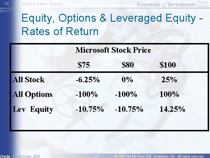 14 Essentials of Investments Bodie • Kane • Marcus Fourth Edition Equity, Options &