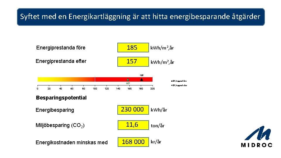 Syftet med en Energikartläggning är att hitta energibesparande åtgärder Energiprestanda före 185 k. Wh/m²,