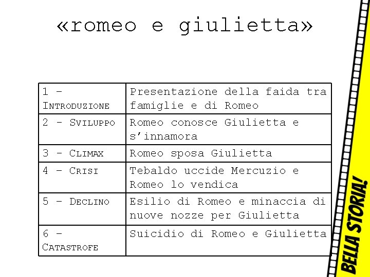  «romeo e giulietta» 1 – INTRODUZIONE Presentazione della faida tra famiglie e di