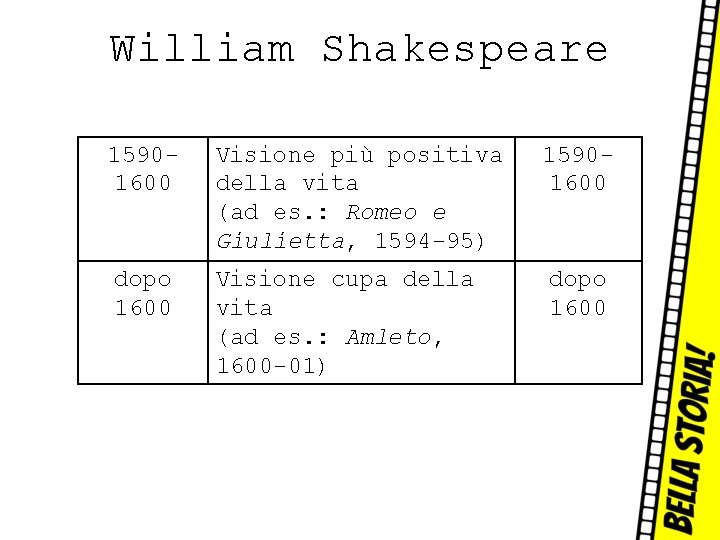 William Shakespeare 15901600 dopo 1600 Visione più positiva della vita (ad es. : Romeo