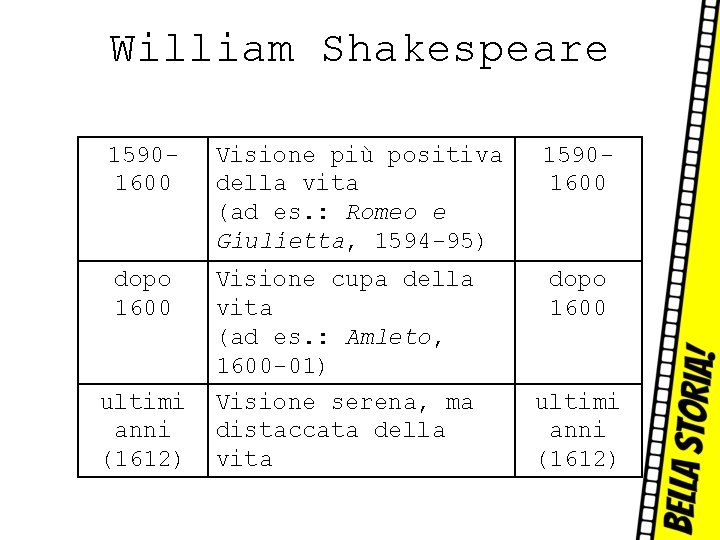 William Shakespeare 15901600 Visione più positiva della vita (ad es. : Romeo e Giulietta,