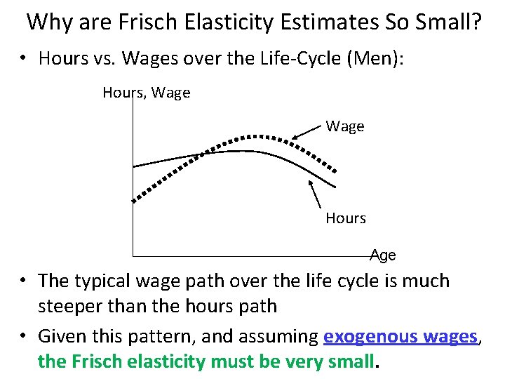 Why are Frisch Elasticity Estimates So Small? • Hours vs. Wages over the Life-Cycle