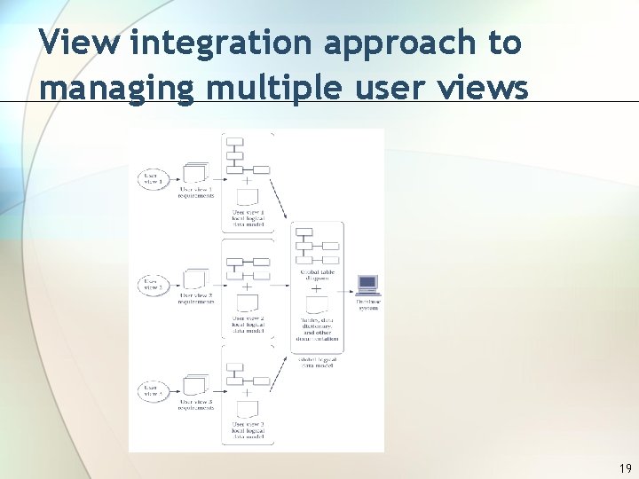 View integration approach to managing multiple user views 19 
