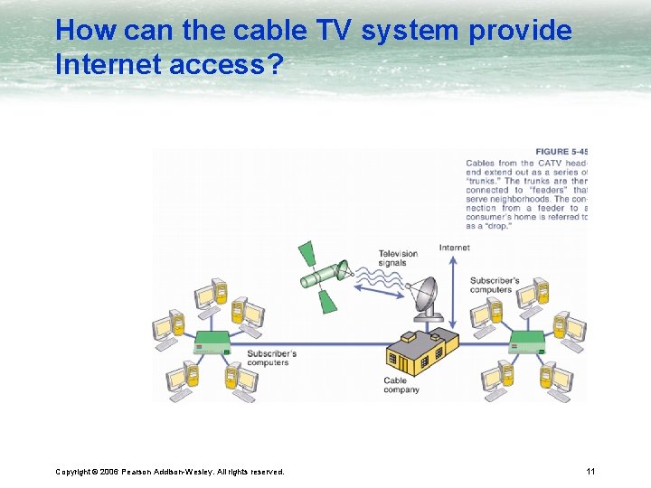 How can the cable TV system provide Internet access? Copyright © 2006 Pearson Addison-Wesley.