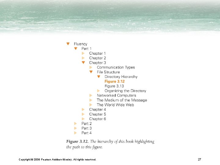 Copyright © 2006 Pearson Addison-Wesley. All rights reserved. 27 