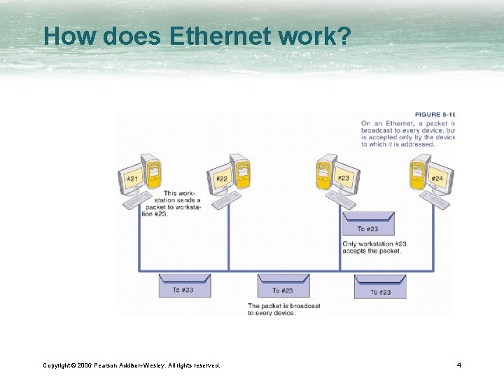 How does Ethernet work? Copyright © 2006 Pearson Addison-Wesley. All rights reserved. 4 