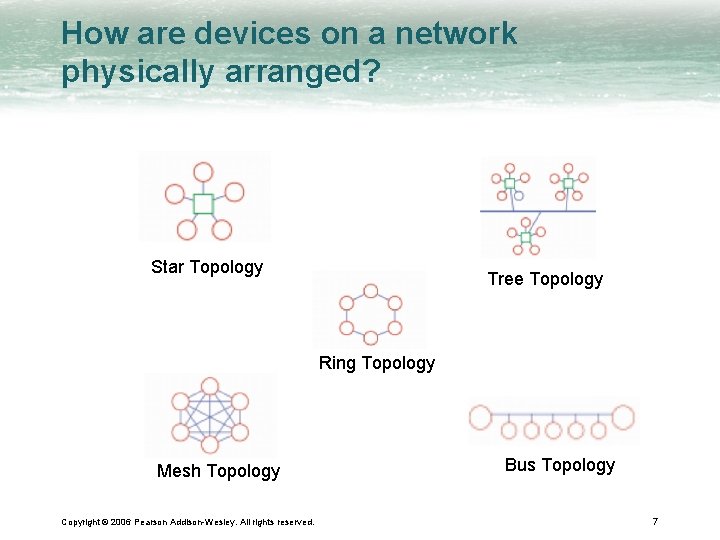 How are devices on a network physically arranged? Star Topology Tree Topology Ring Topology