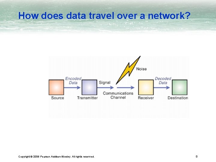 How does data travel over a network? Copyright © 2006 Pearson Addison-Wesley. All rights