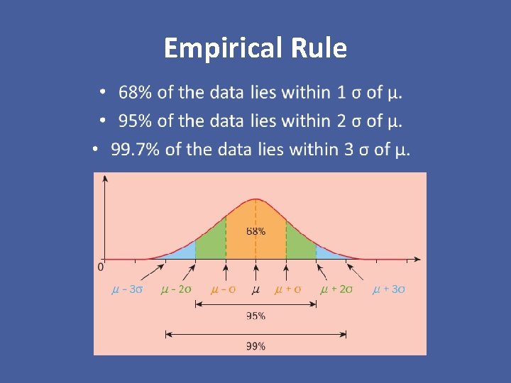 Empirical Rule • 