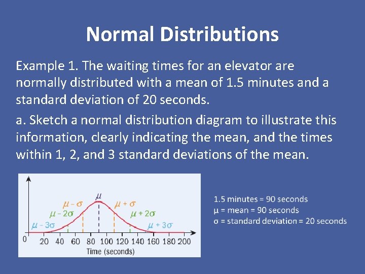 Normal Distributions Example 1. The waiting times for an elevator are normally distributed with