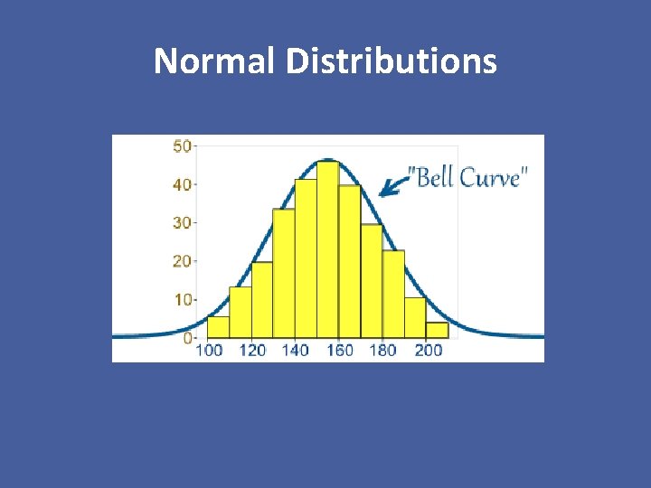 Normal Distributions 