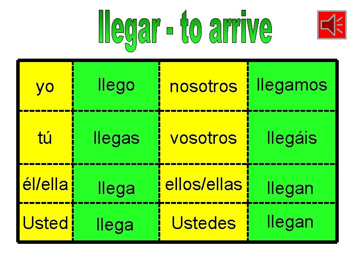 yo llego nosotros llegamos tú llegas vosotros llegáis él/ella llega ellos/ellas llegan Usted llega