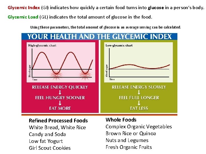 Glycemic Index (GI) indicates how quickly a certain food turns into glucose in a