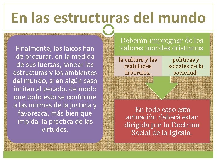 En las estructuras del mundo Finalmente, los laicos han de procurar, en la medida