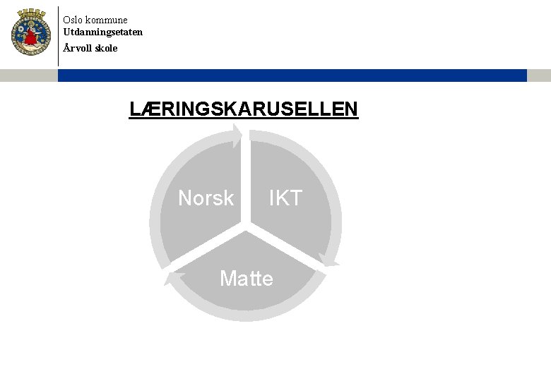 Oslo kommune Utdanningsetaten Årvoll skole LÆRINGSKARUSELLEN Norsk IKT Matte 