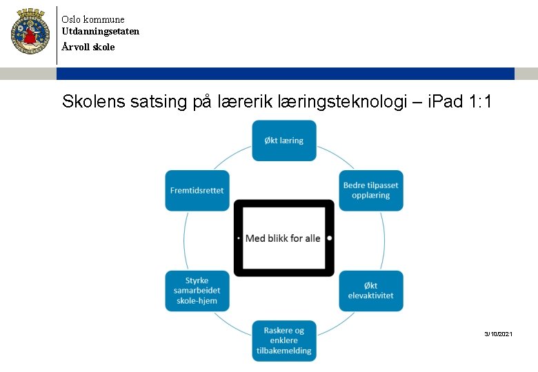 Oslo kommune Utdanningsetaten Årvoll skole Skolens satsing på lærerik læringsteknologi – i. Pad 1: