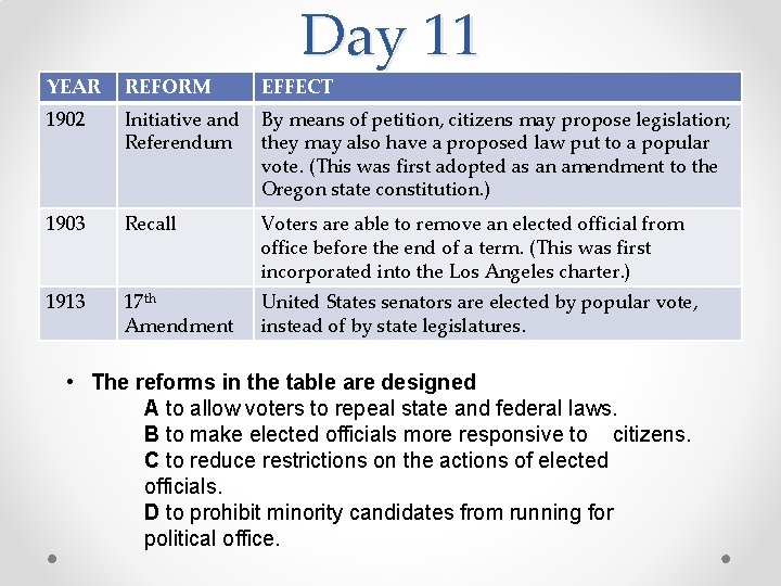 Day 11 YEAR REFORM EFFECT 1902 Initiative and Referendum By means of petition, citizens