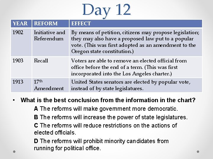 Day 12 YEAR REFORM EFFECT 1902 Initiative and Referendum By means of petition, citizens