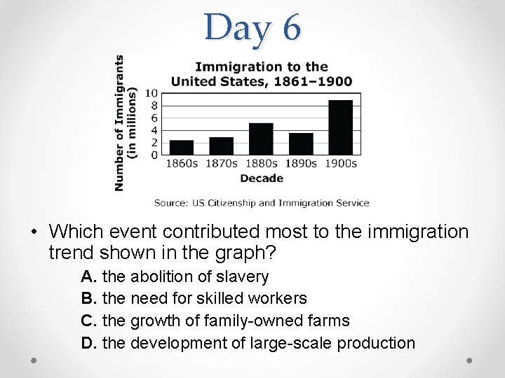 Day 6 • Which event contributed most to the immigration trend shown in the