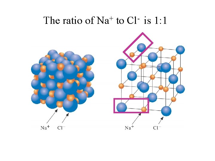 The ratio of Na+ to Cl- is 1: 1 