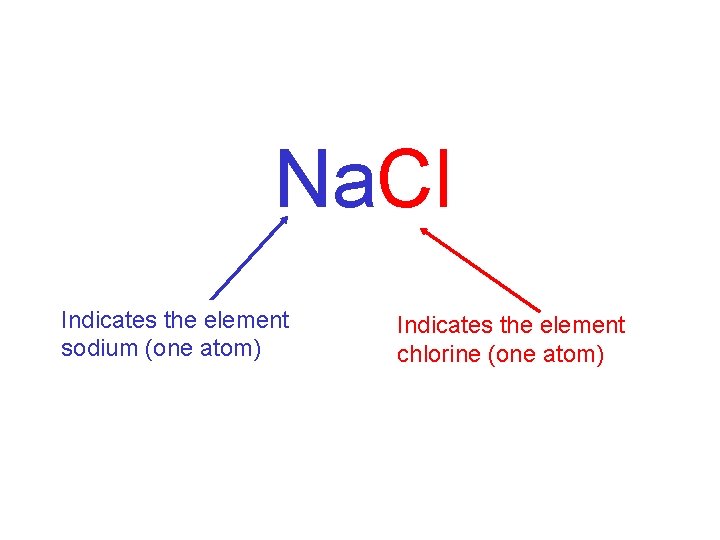 Na. Cl Indicates the element sodium (one atom) Indicates the element chlorine (one atom)