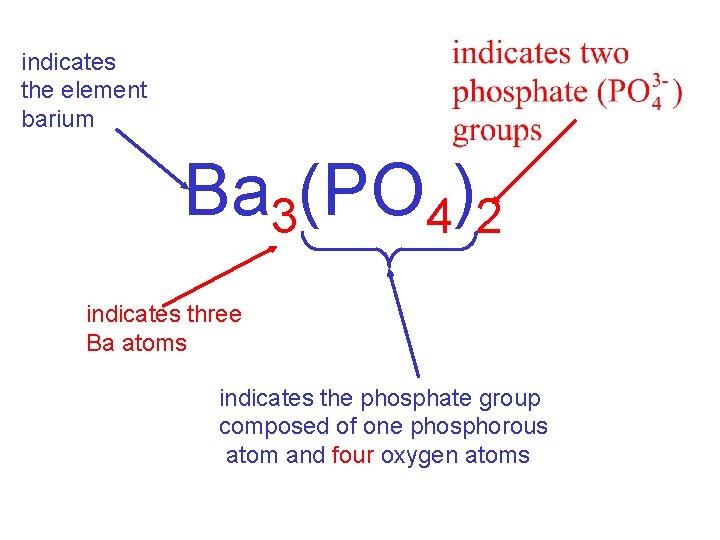 indicates the element barium Ba 3(PO 4)2 indicates three Ba atoms indicates the phosphate