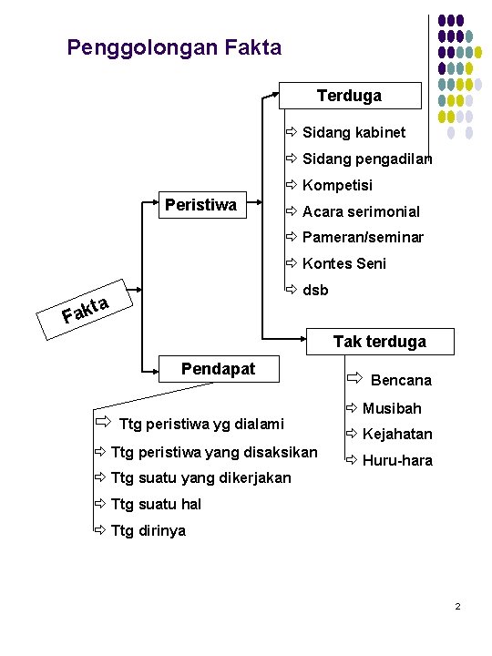 Penggolongan Fakta Terduga ð Sidang kabinet ð Sidang pengadilan ð Kompetisi Peristiwa ð Acara