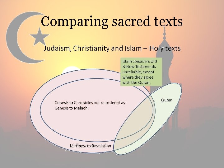 Comparing sacred texts 