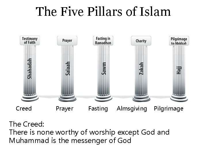 The Five Pillars of Islam Creed Prayer Fasting Almsgiving Pilgrimage The Creed: There is