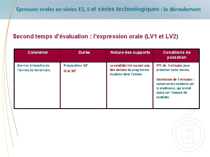 Epreuves orales en séries ES, S et séries technologiques : le déroulement Second temps