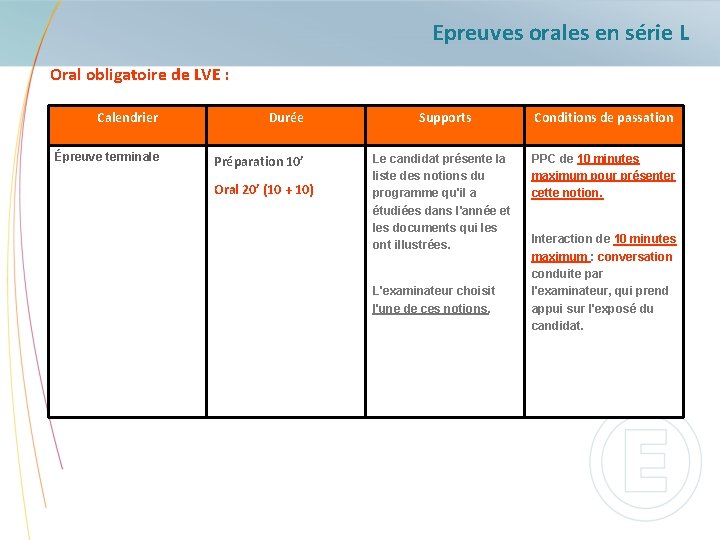 Epreuves orales en série L Oral obligatoire de LVE : Calendrier Durée Épreuve terminale