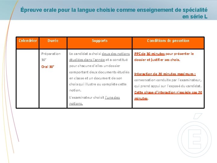 Épreuve orale pour la langue choisie comme enseignement de spécialité en série L Calendrier