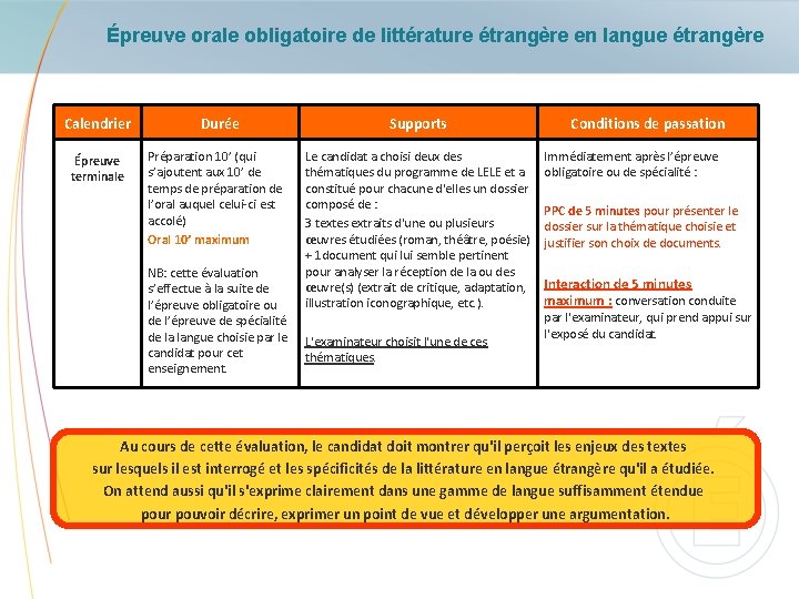 Épreuve orale obligatoire de littérature étrangère en langue étrangère Calendrier Épreuve terminale Durée Préparation