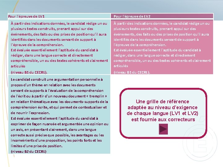 Pour l'épreuve de LV 1 Pour l'épreuve de LV 2 À partir des indications