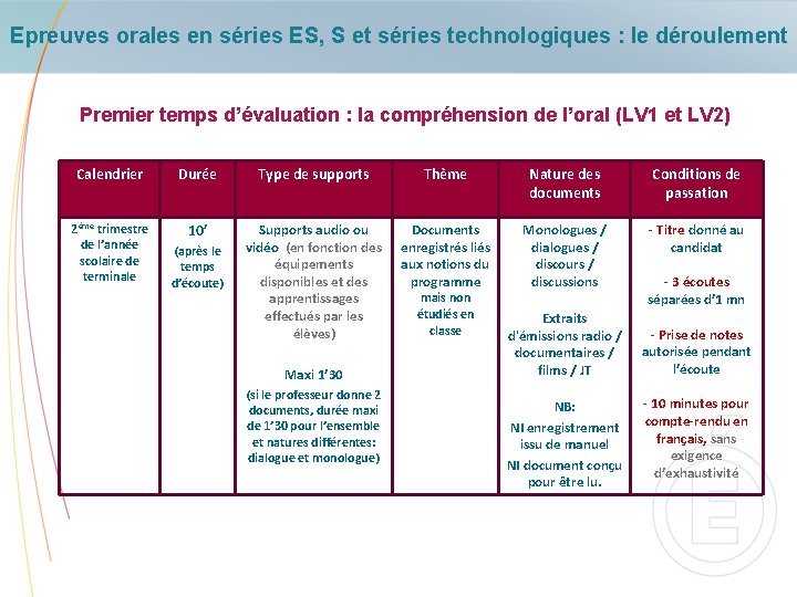 Epreuves orales en séries ES, S et séries technologiques : le déroulement Premier temps