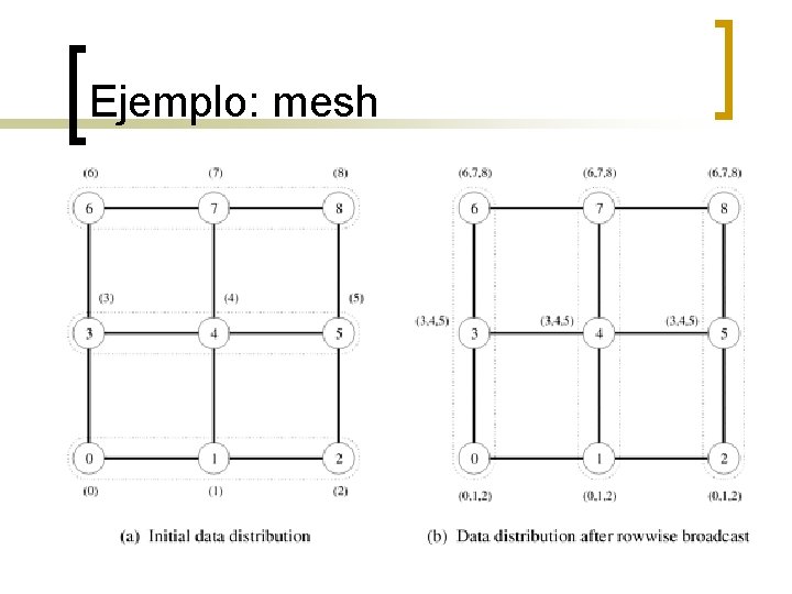 Ejemplo: mesh 