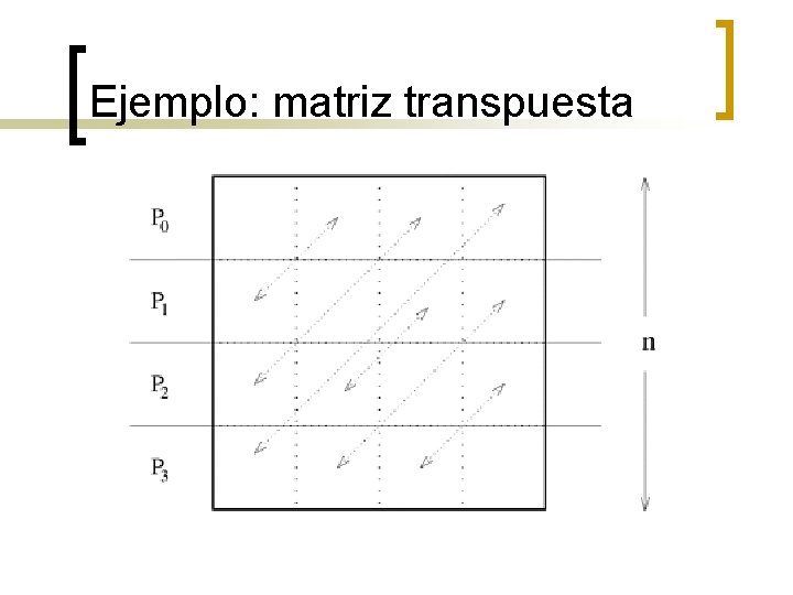 Ejemplo: matriz transpuesta 