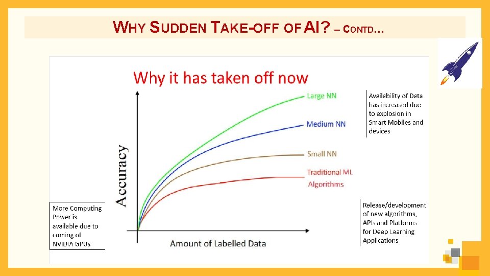 WHY SUDDEN TAKE-OFF OF AI? – CONTD… 