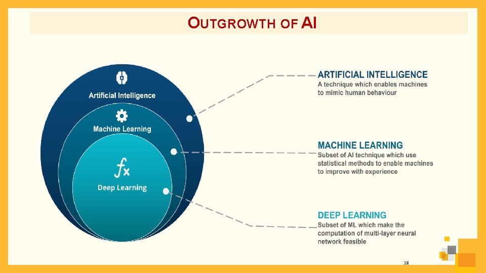 OUTGROWTH OF AI 18 