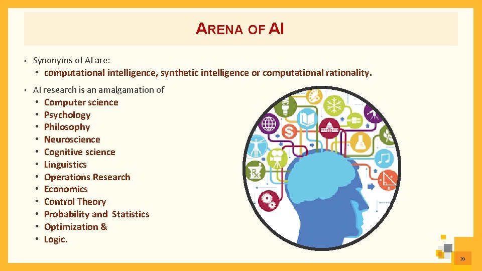 ARENA OF AI § Synonyms of AI are: • computational intelligence, synthetic intelligence or