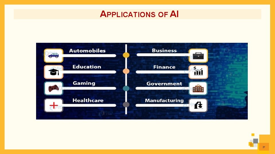 APPLICATIONS OF AI 27 