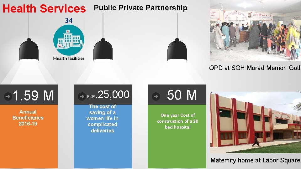 Health Services Public Private Partnership OPD at SGH Murad Memon Goth 1. 59 M