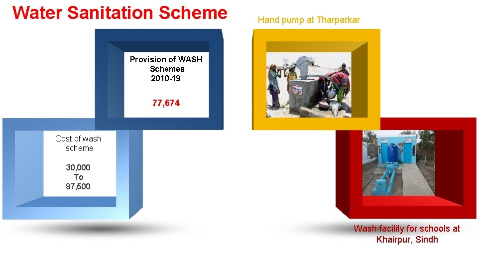 Water Sanitation Scheme Hand pump at Tharparkar Provision of WASH Schemes 2010 -19 77,