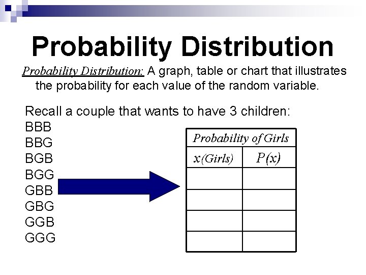 Probability Distribution: A graph, table or chart that illustrates the probability for each value