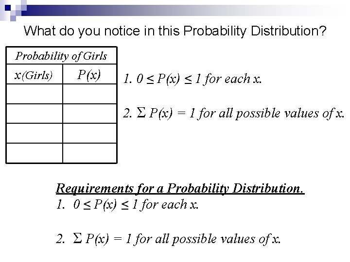 What do you notice in this Probability Distribution? Probability of Girls x(Girls) P(x) 1.