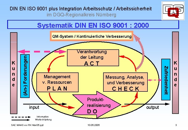 DIN EN ISO 9001 plus Integration Arbeitsschutz / Arbeitssicherheit im DGQ-Regionalkreis Nürnberg Systematik DIN