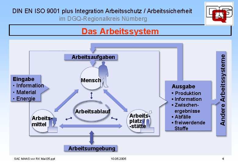 DIN EN ISO 9001 plus Integration Arbeitsschutz / Arbeitssicherheit im DGQ-Regionalkreis Nürnberg Arbeitsaufgaben Eingabe